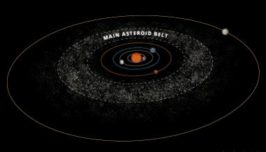 Asteroid Belt