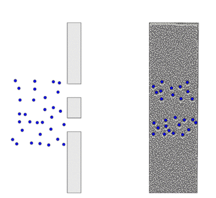 Electron's























                                                          particle
                                                          behavior